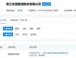 浙江永强2022有什么利好（浙江永强持有哪些公司的股份）