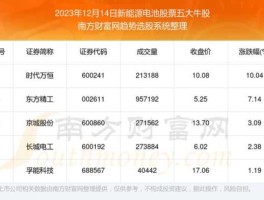 股票600864 新能源电池股票有哪些？