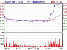 600552方兴科技 触板概念股是什么？