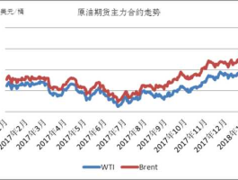 美原油主实时走势图（今日国际原油最新实时价格走势图）