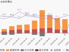 300023，科技概念板块有哪些？