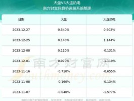 大连热电股票？大连热电待遇怎么样到底是国企还是私企？