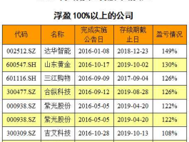 方直科技股票（哪些是教育板块股票？）
