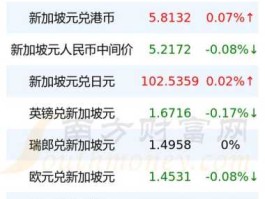 新加坡元对人民币汇率？新加坡币10元兑多少人民币？