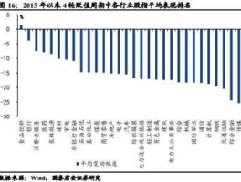 人民币升值贬值 升值和贬值区别？
