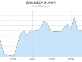 英镑兑欧元汇率查询（英镑兑欧元的汇率最新）