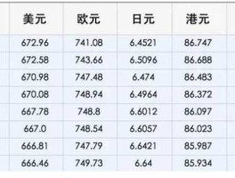 人民币汇率中间价计算（人民币汇率中间价计算方式）