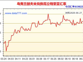 乌克兰货币兑换人民币(乌克兰货币兑换人民币汇率是多少)