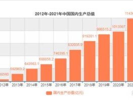 2012年gdp 我国2012年的国民生产总值世界排名第几？