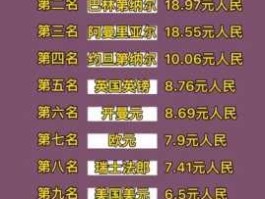 世界人民币排行榜(世界人民币排行榜第几)