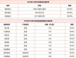 黄金回收价格今日最新（黄金回收价格今日最新价2023国际金价）