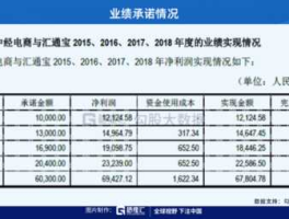 蓝盾股份 蓝盾股份子公司华炜科技营收情况？