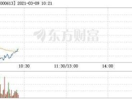 000613，大东海股票怎么停牌了？