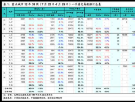 股票600022，目前1元左右股票一览？