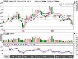 000514（000514渝开发1205进的，后市会怎么样？）