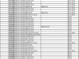 外汇信息（直接投资外汇管理信息系统里的用户代码是什么？）