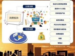 信息消费概念股（什么是大消费？）