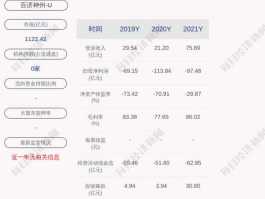 百济神州股票（2021年即将上市的公司？）
