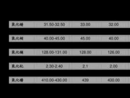 煤炭股龙头，煤炭龙头股有哪些？