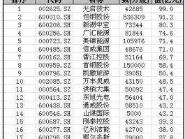 康强电子股票？A股细分龙头股汇总一览？