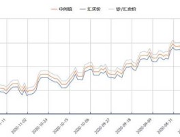 最新欧元人民币汇率走势（最新欧元人民币汇率走势分析）