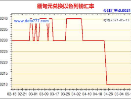 人民币与缅甸币汇率(人民币和缅甸币汇率)