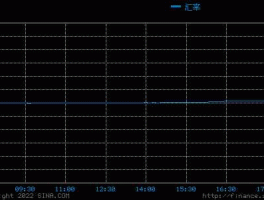 韩元对人民币汇率走势（韩元换多少人民币，怎么兑换韩元？）