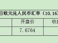 欧元兑人民币汇率分析？欧元兑人民币汇率是按现钞买入价算的吗？