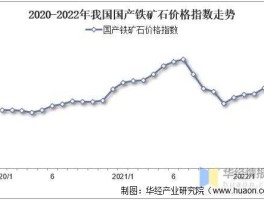 铁矿石价格？铁矿石多少钱一吨？