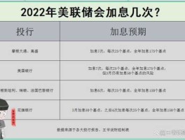 2022美联储加息时间表一览 2020美国加息时间？