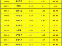 600237股票，中国核工业集团公司股票代码？