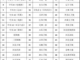 河北公共频道节目表 农民频道今晚7点半电视剧的名字叫什么？