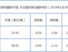 原油价格查询今日（原油价格查询今日最新消息）