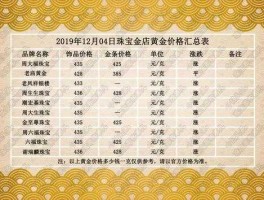 中金实时基础金价查询(中金黄金基础价格查询)