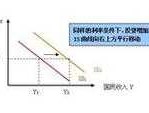 货币供应（凯恩斯货币供应理论的是主要内容是什么？）