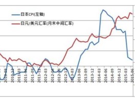 日元的汇率行情（日元的汇率行情是多少）