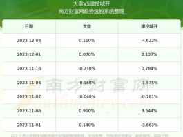 600322股票，天津的本地股票名称和代码？