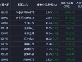 600614鼎立股份？宝钢集团旗下有多少上市公司？