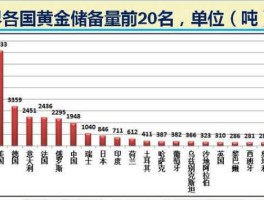 中国黄金储备量占全世界比例(中国的黄金储量)