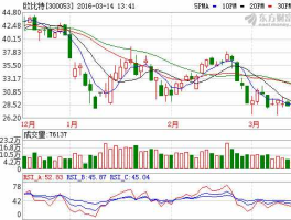 300053欧比特 300053欧比特收购是利好吗？