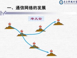 烽火电子（烽火电子和烽火通信的区别？）