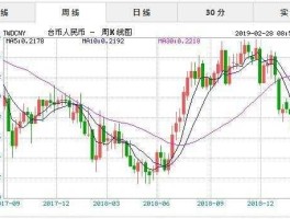 台币对人民币汇率走势（台币对人民币汇率nt）