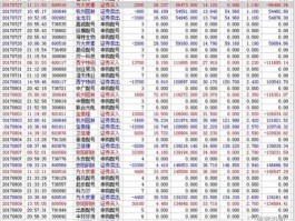 5000炒股一年赚20万（5000块炒股一年后）