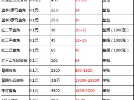 第三套人民币最新行情，北京保利第三套人民币整套价格？