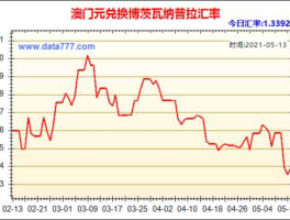 澳门币汇率近一年走势（1000澳门币能换多少人民币？）