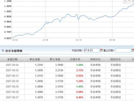 160706今天最新净值（160706今日净值查询）