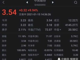 中房股份？成交量低封住涨停股是怎么回事比如今天的中房股份600890谁能解释下啊？