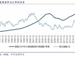 人民币汇率对房地产的影响(人民币汇率对房地产的影响有哪些)