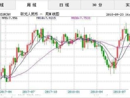 2016年人民币兑换欧元(2016年的欧元汇率)