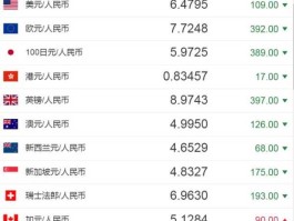 4000越南盾对人民币汇率(4000000越南盾兑换人民币)
